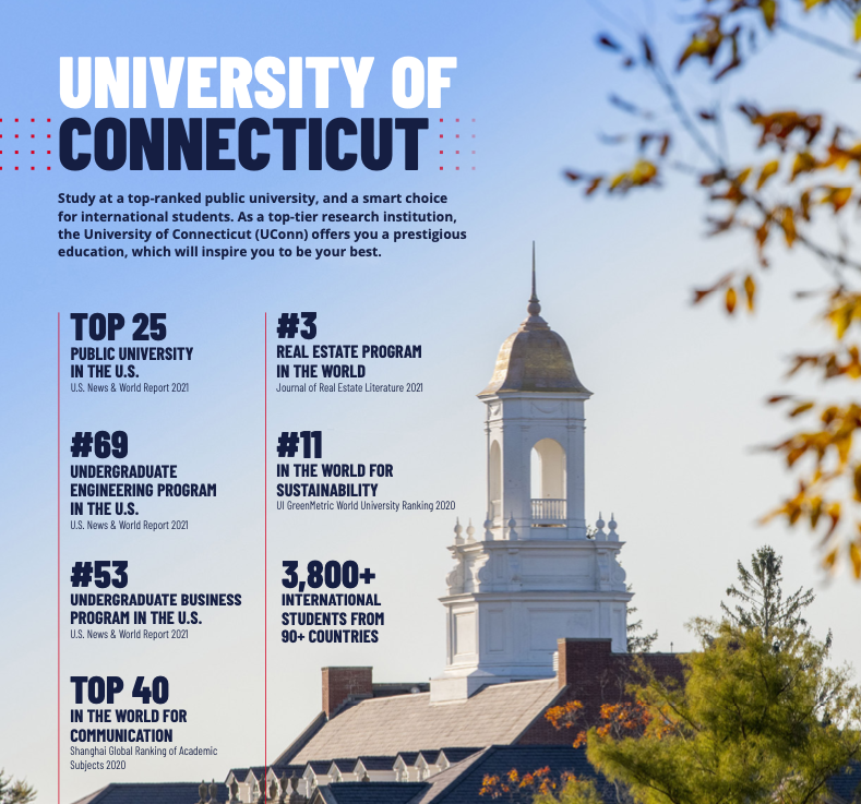 Thành tích University of Connecticut
