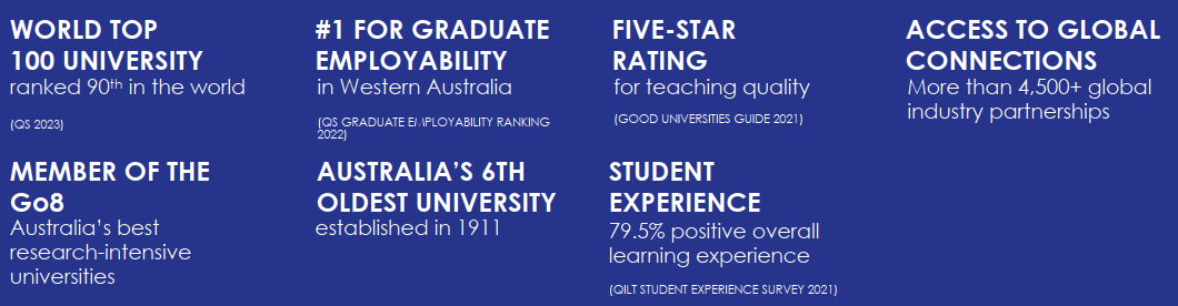Các xếp hạng nổi bật tại The University of Western Australia